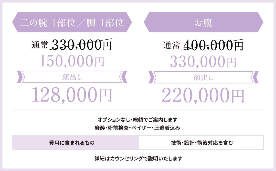 4D 料金表