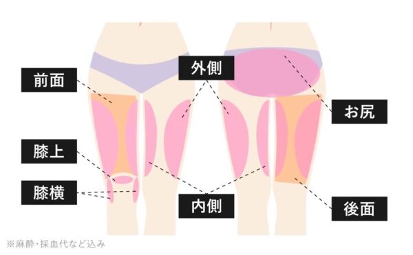 <br />
<b>Warning</b>:  Undefined variable $img_alt in <b>/home/r9092703/public_html/4dclinic.jp/wp/wp-content/themes/4d-clinic/archive-price.php</b> on line <b>327</b><br />
